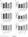 Fig. 09 - COMPOUNDS, COMPOSITIONS AND METHODS USEFUL FOR CHOLESTEROL MOBILIZATION