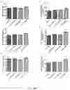 Fig. 10 - COMPOUNDS, COMPOSITIONS AND METHODS USEFUL FOR CHOLESTEROL MOBILIZATION
