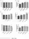 Fig. 12 - COMPOUNDS, COMPOSITIONS AND METHODS USEFUL FOR CHOLESTEROL MOBILIZATION