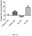 Fig. 16 - COMPOUNDS, COMPOSITIONS AND METHODS USEFUL FOR CHOLESTEROL MOBILIZATION