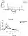 Fig. 03 - Method of treatment