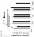 Fig. 08 - METHODS OF TREATING LEUKODYSTROPHIES