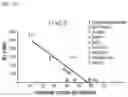 Fig. 15 - METHODS OF TREATING LEUKODYSTROPHIES