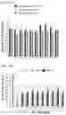 Fig. 19 - METHODS OF TREATING LEUKODYSTROPHIES