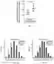 Fig. 12 - Methods for inhibiting muscle atrophy