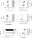 Fig. 25 - Methods for inhibiting muscle atrophy