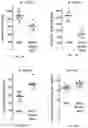 Fig. 27 - Methods for inhibiting muscle atrophy