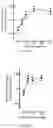 Fig. 35 - Methods for inhibiting muscle atrophy