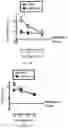 Fig. 37 - Methods for inhibiting muscle atrophy