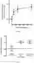 Fig. 40 - Methods for inhibiting muscle atrophy