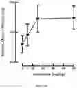 Fig. 41 - Methods for inhibiting muscle atrophy