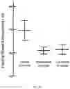 Fig. 43 - Methods for inhibiting muscle atrophy