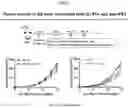 Fig. 06 - RIG-I AGONISTS AND METHODS USING SAME