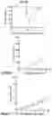 Fig. 43 - RIG-I AGONISTS AND METHODS USING SAME