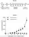 Fig. 46 - RIG-I AGONISTS AND METHODS USING SAME