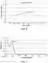Fig. 06 - Compositions and methods for treating transient biofilms