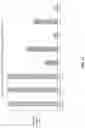 Fig. 17 - Compositions and methods for treating transient biofilms