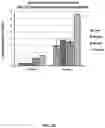 Fig. 18 - Compositions and methods for treating transient biofilms