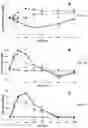 Fig. 02 - Composition and use of macro-minerals to lower postprandial glycemic response and reduce body weight