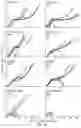 Fig. 02 - Dendritic Cells as a Novel Delivery System for Immunotherapy