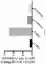 Fig. 09 - Protective Chimeric Antigen Receptor Stem Cell Gene Therapy for Viral Infection