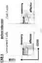 Fig. 22 - Protective Chimeric Antigen Receptor Stem Cell Gene Therapy for Viral Infection