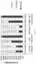 Fig. 28 - Protective Chimeric Antigen Receptor Stem Cell Gene Therapy for Viral Infection
