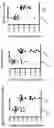Fig. 32 - Protective Chimeric Antigen Receptor Stem Cell Gene Therapy for Viral Infection