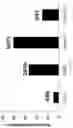 Fig. 33 - Protective Chimeric Antigen Receptor Stem Cell Gene Therapy for Viral Infection