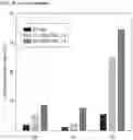 Fig. 37 - Engineering stem cells for cancer therapy