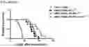 Fig. 47 - Engineering stem cells for cancer therapy