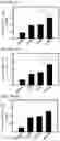 Fig. 52 - Engineering stem cells for cancer therapy