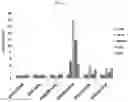 Fig. 26 - METHODS FOR MAKING AND USING DEDIFFERENTIATED AND STEM-LIKE HUMAN CELLS