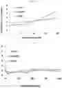 Fig. 37 - METHODS FOR MAKING AND USING DEDIFFERENTIATED AND STEM-LIKE HUMAN CELLS