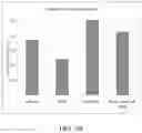 Fig. 07 - Reaction platform and method for making pollen based materials and uses thereof