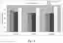 Fig. 08 - Reaction platform and method for making pollen based materials and uses thereof