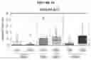 Fig. 22 - Methods and Compositions for Changing Metabolite Levels in a Subject