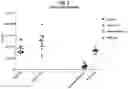 Fig. 03 - Compositions comprising bacterial strains