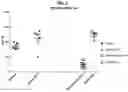 Fig. 04 - Compositions comprising bacterial strains