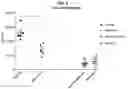 Fig. 07 - Compositions comprising bacterial strains