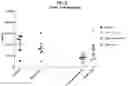 Fig. 09 - Compositions comprising bacterial strains