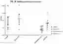 Fig. 28 - Compositions comprising bacterial strains