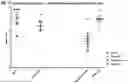 Fig. 32 - Compositions comprising bacterial strains