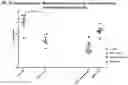 Fig. 33 - Compositions comprising bacterial strains