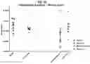 Fig. 34 - Compositions comprising bacterial strains
