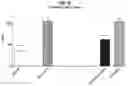 Fig. 35 - Compositions comprising bacterial strains