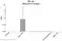 Fig. 37 - Compositions comprising bacterial strains