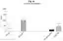 Fig. 41 - Compositions comprising bacterial strains