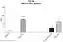 Fig. 43 - Compositions comprising bacterial strains