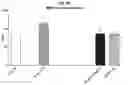 Fig. 45 - Compositions comprising bacterial strains